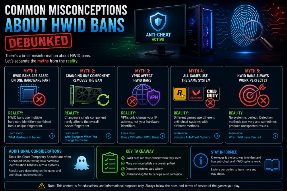 hwid ban myths explained hardware tracking misconceptions anti cheat systems
