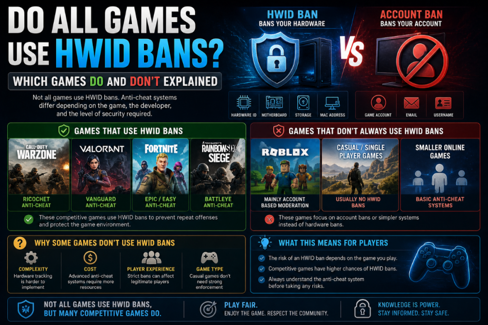 do all games use hwid bans comparison hwid vs account ban gaming explained